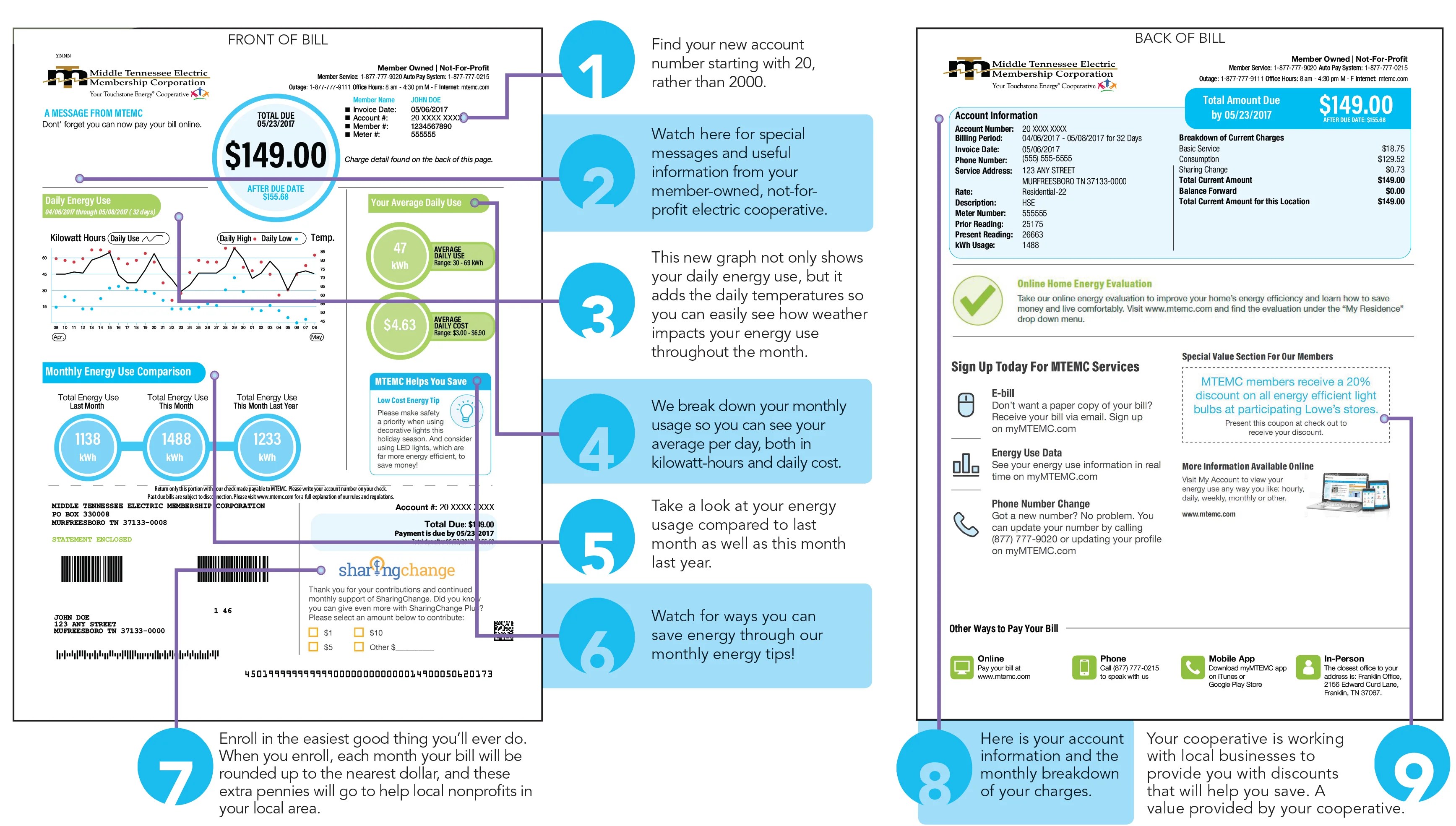 How to Read Your Bill Middle Tennessee Electric